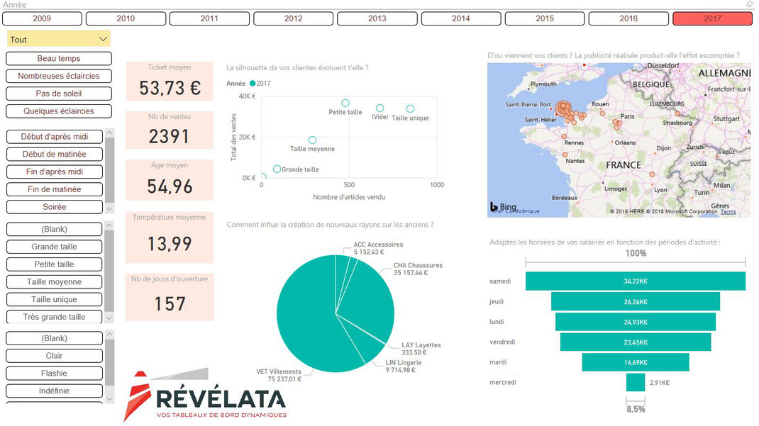 DataVisualisation Commerces