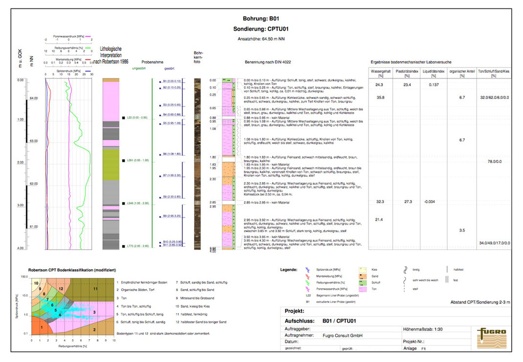 GeODin-Layout für Bodenklassifikation mit Messwert- sowie Robertson-Diagrammen, Bohrsäule, tiefenorientiertem Bohrkernfoto und Legende