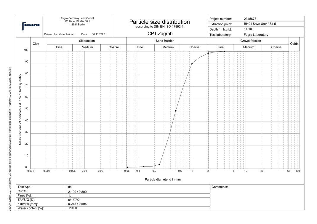 GeODin-Layout: particle size distribution curve