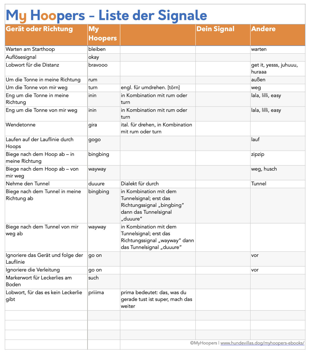 My Hoopers – Liste der Hörzeichen und Signale. Trage deine eigenen Hörzeichen in der Liste dazu.