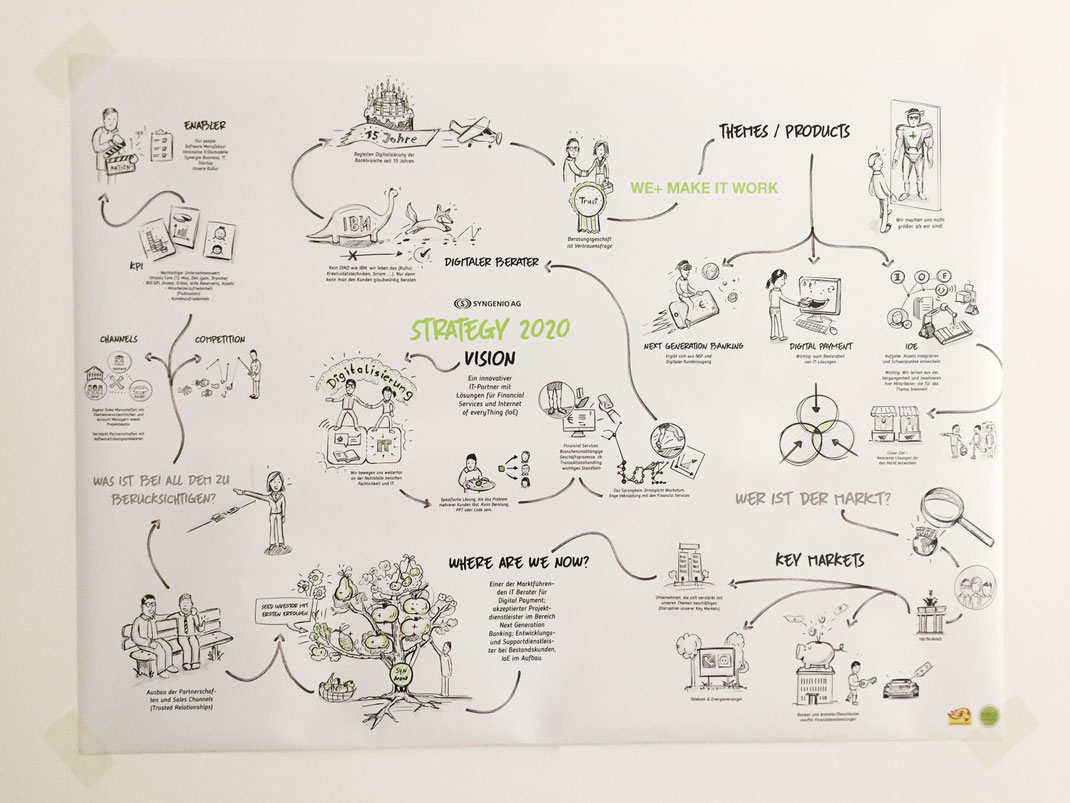 Customer Journeys sketchen - Unterschied & Macher
