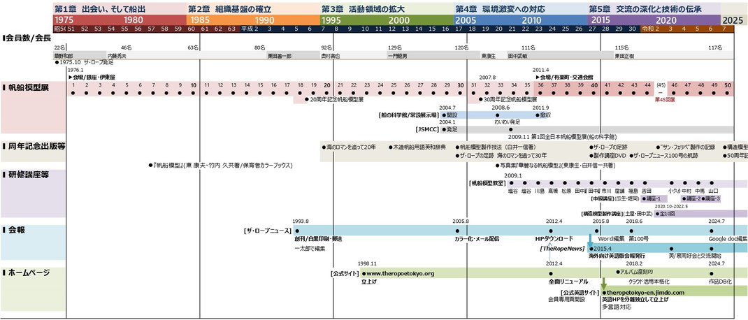 クリックで拡大　〉