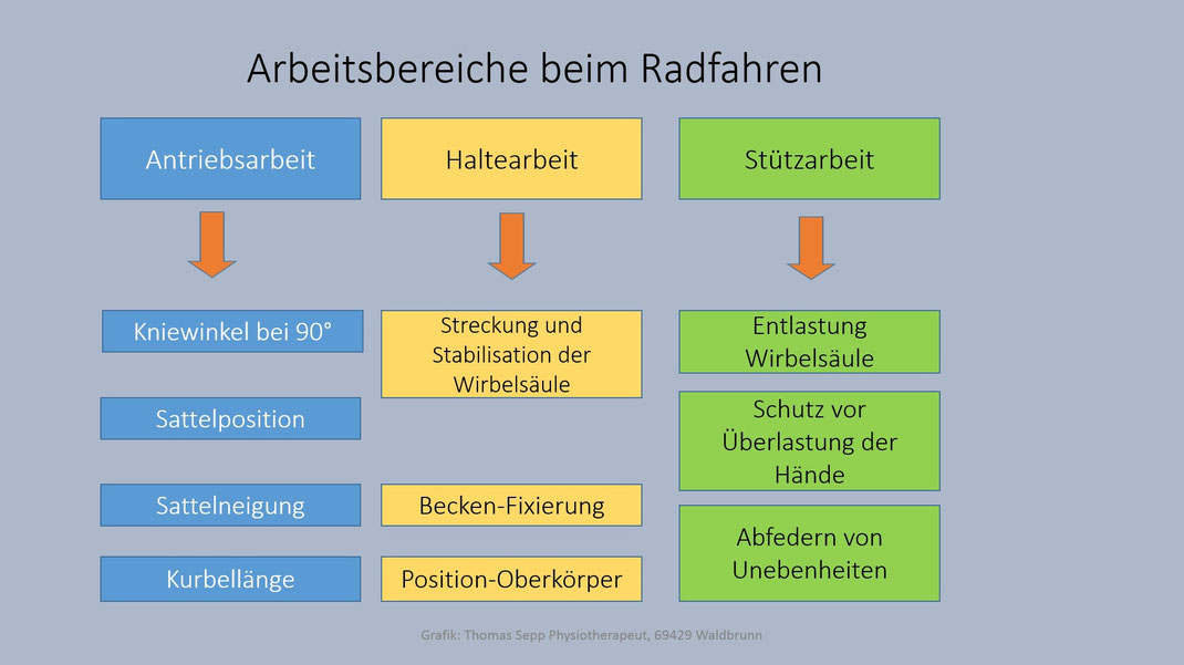 Verschiedene arten von dating-apps