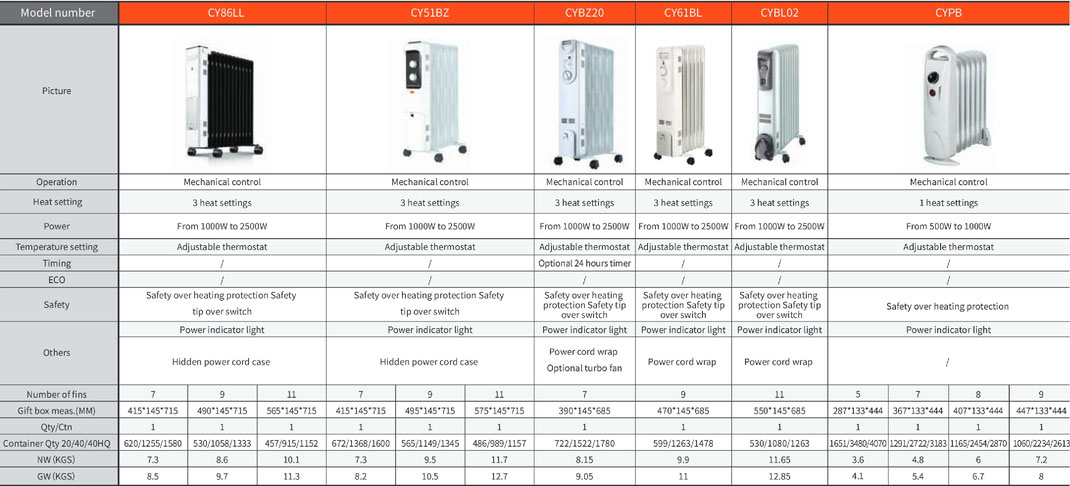 Electro Heater China Export Sale, All4you limited Hong Kong