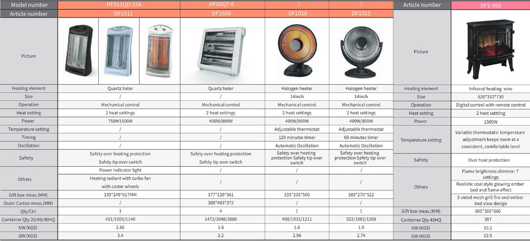 Electro Heater China Export Sale, All4you limited Hong Kong