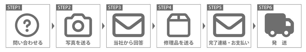 修理サービスの流れ