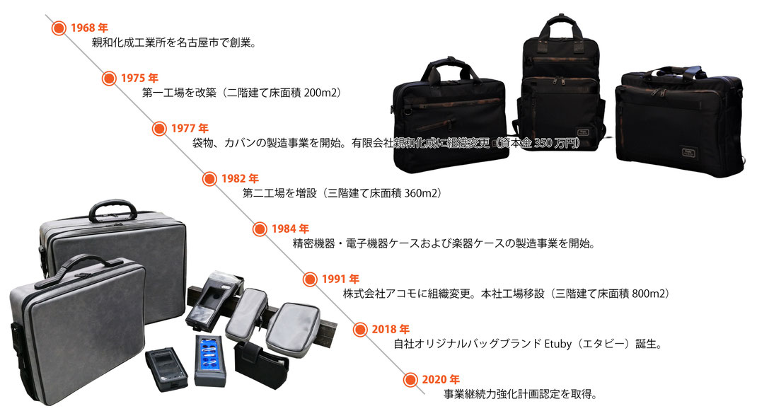 株式会社アコモの歴史