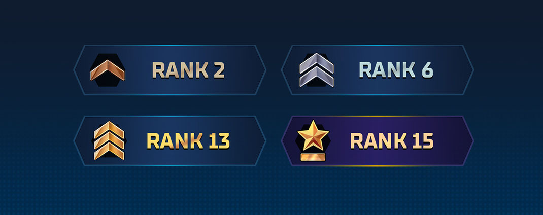 Skill Ranking