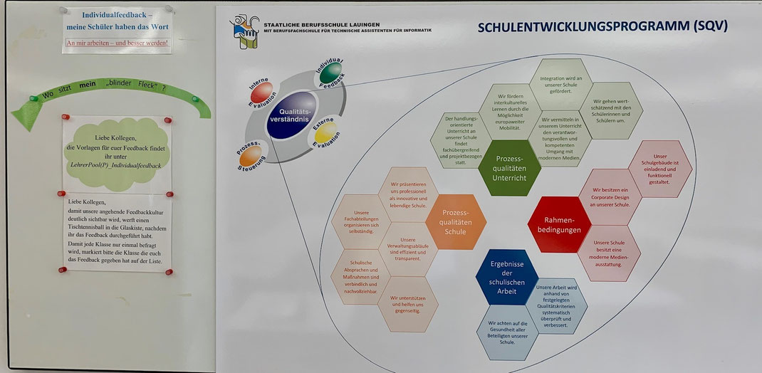SE-Board im Lehrerzimmer, schulisches Qualitätsverständnis (unser SQV)