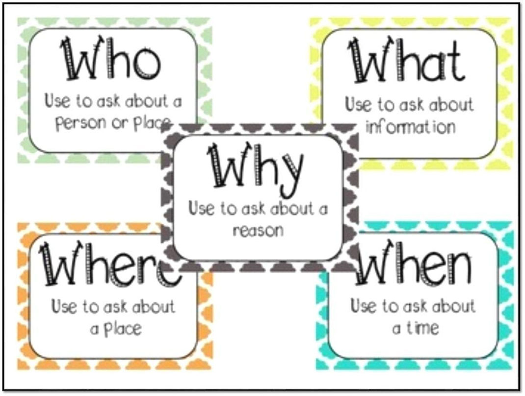 WH-QUESTIONS