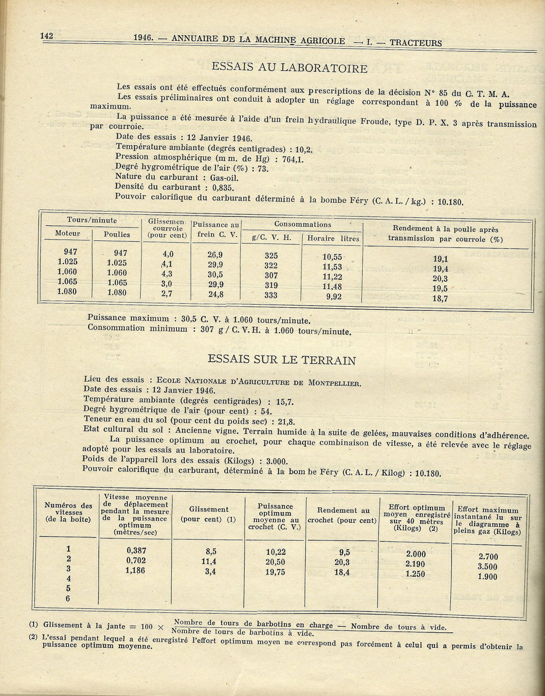 Annuaire de la Machine Agricole de 1946