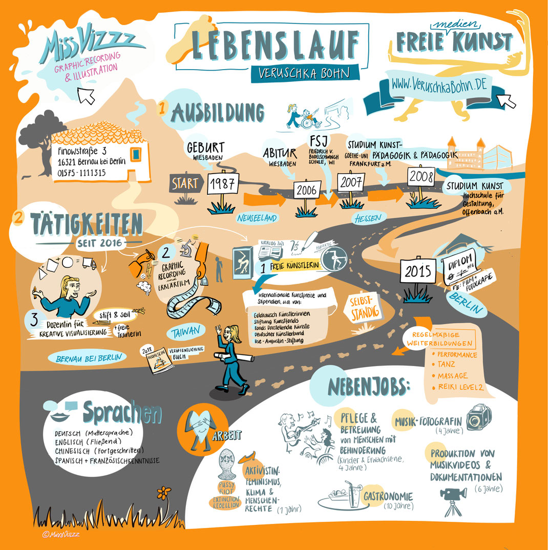 Lebenslauf Visualisierung als Cartoon, inklusive Ausbildung, Schwerpunkte und Veruschka Bohn's Herzarbeit