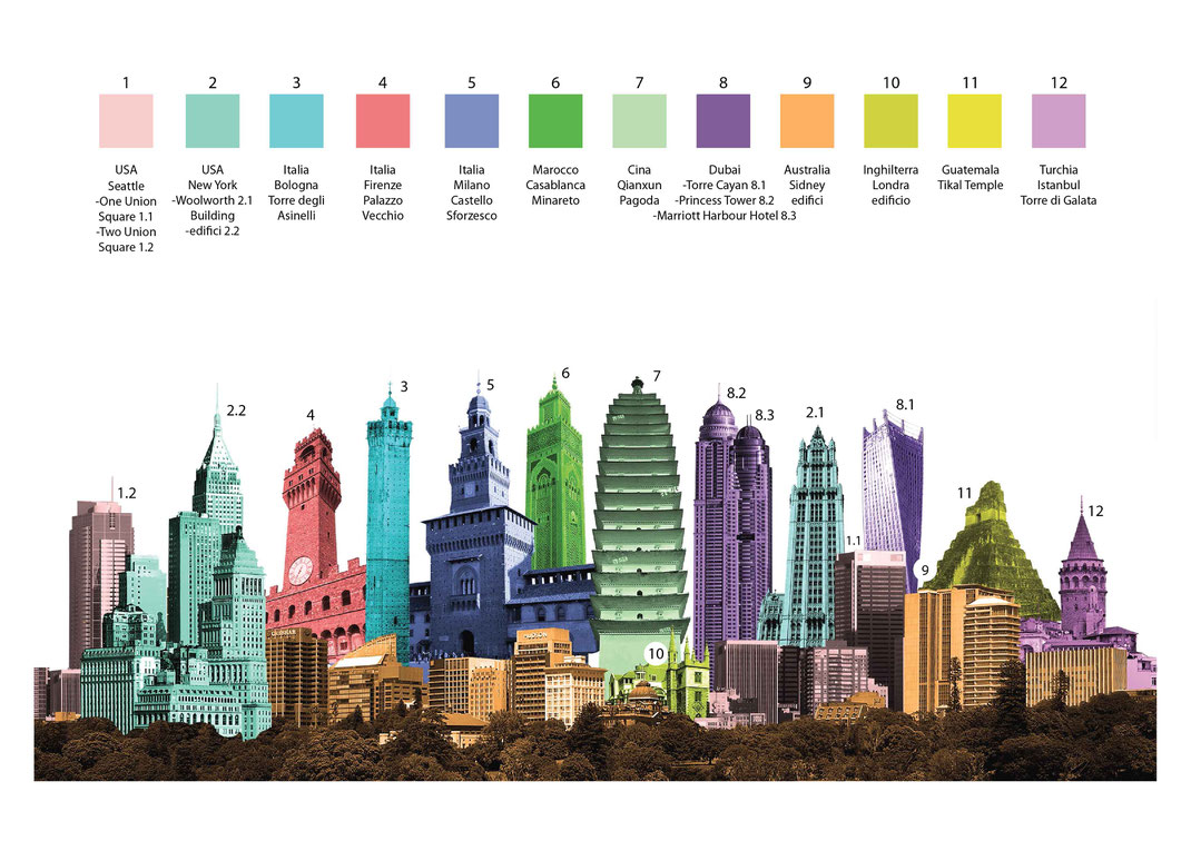 Legenda a colori Skyline N5