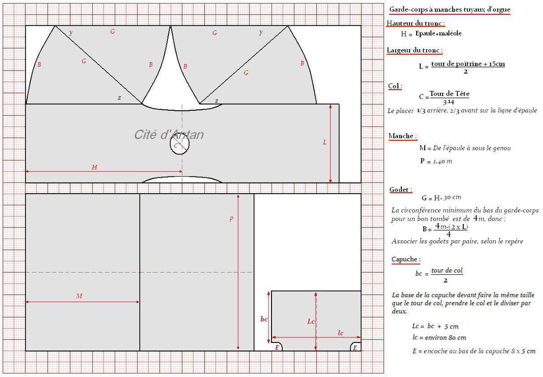 Fig. 1 report des mesures   