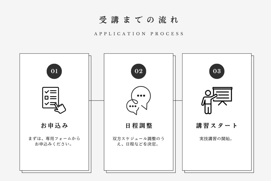 加圧トレーニング　資格取得　申込み方法