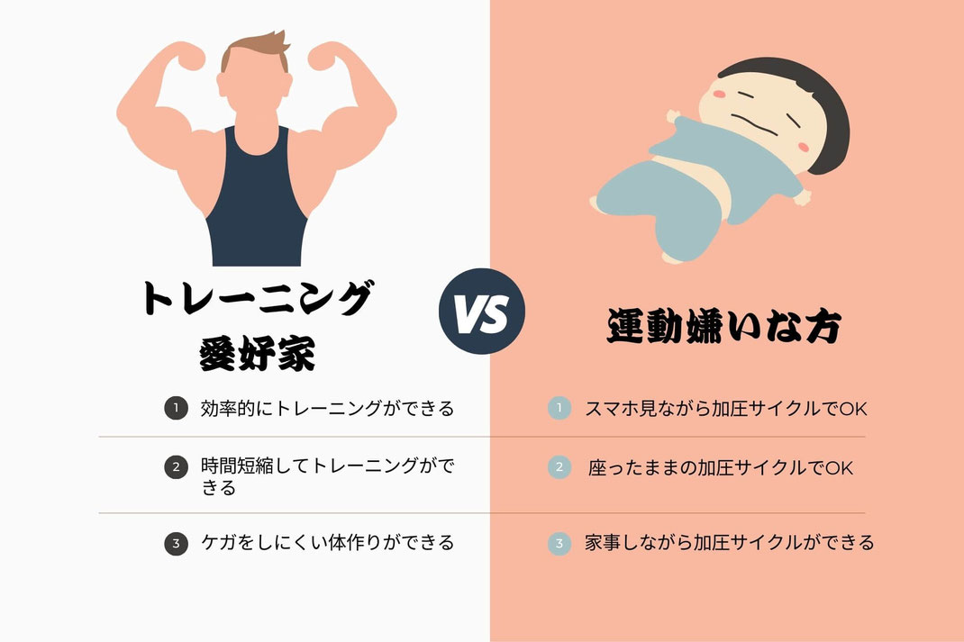 加圧トレーニング　向いている人　向いていない人