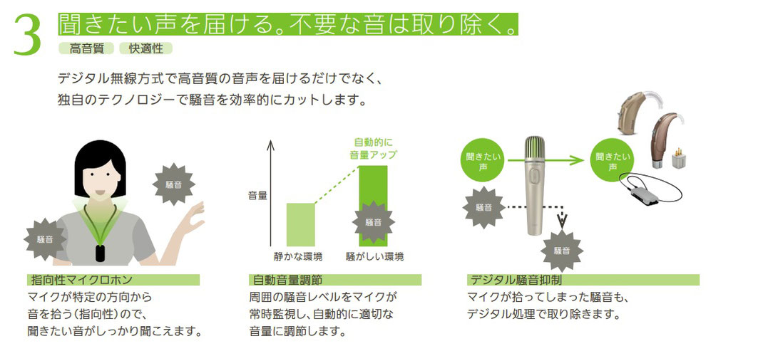 ロジャー　高音質　デジタル無線方式で高音質の音声をとおどけるだけでなく、独自のテクノロジーで騒音を効率的にカットします。　指向性マイクロホン　マイクが特定の方向から音を拾うので、聞きたい音がしっかり聞こえます。自動音量調節。周囲の騒音レベルをマイクが常時監視し、自動的に適切な音量に調節します。デジタル騒音抑制。マイクが拾ってしまった騒音も、デジタル処理で取り除きます。