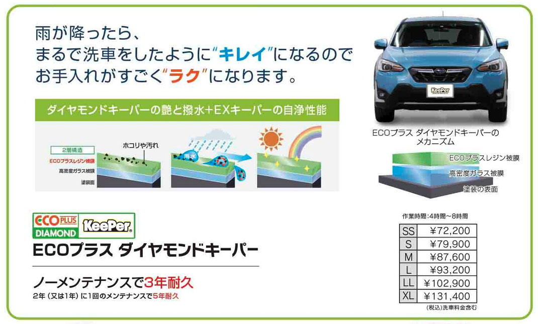 コーティングセット‼️】 エコプラスレジン キーパーコーティング ECO