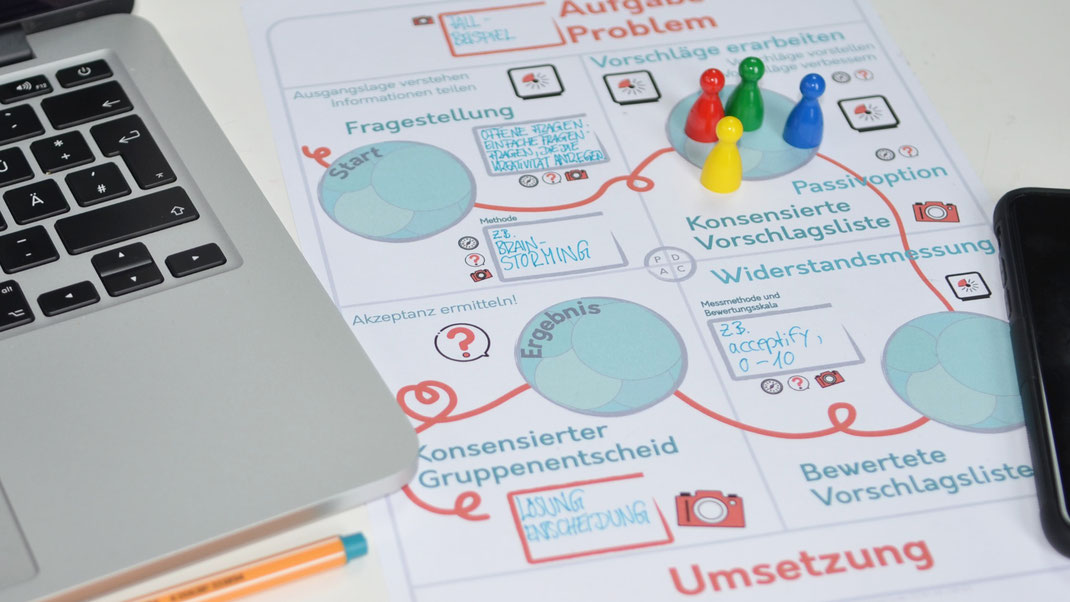 Systemisches Konsensieren - Du hast Fragen? Schau in unsere FAQs. Oder starte🚀 mit unserem Tool 🛠️ - Finding Consent | TOOL