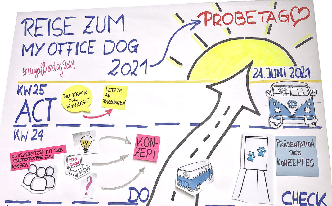 My Office Dog 2021 Probetag. Unsere Reise zum Kollege Hund Tag am 24. Juni 2021 ist fast am Ziel. In 4 Tagen feiern wir mit deinem Bürohund.