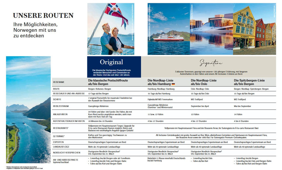 Hurtigruten ab Hamburg, ab Kiel, ab Oslo und ab Bergen mit Fluganreise ab Deutschland, Österreich, Schweiz|Buche Deine Hurtigruten Reise beim Reisebüro Reiselotsen telefonisch