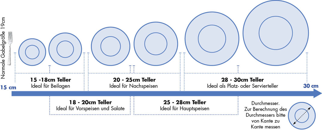 Größentabelle verschiedener Teller Olympia Kiln Porzellan