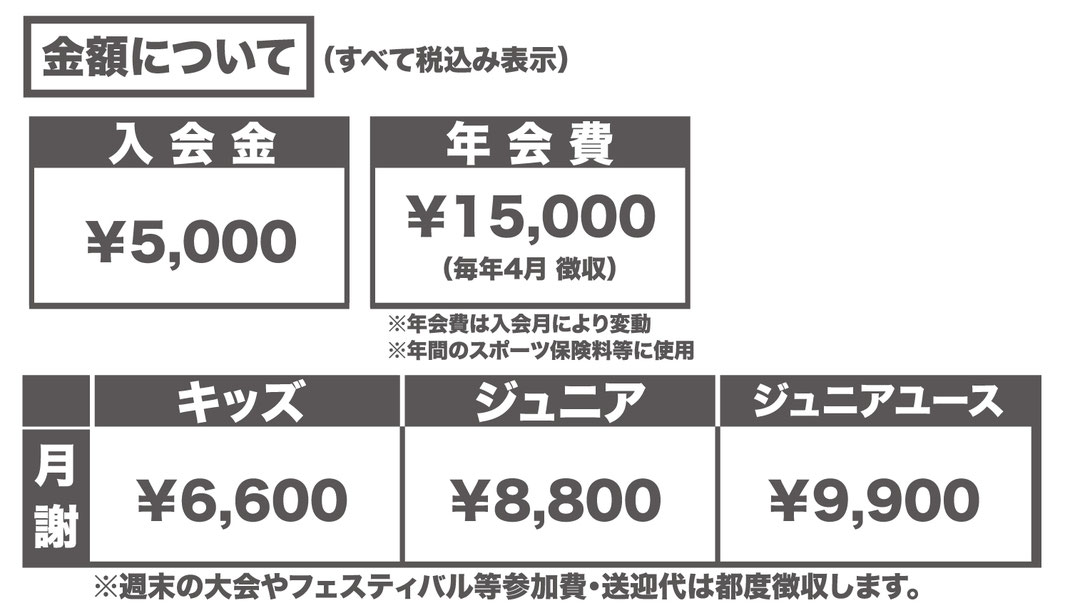 FCクラッキの金額について　月謝　年会費　入会金