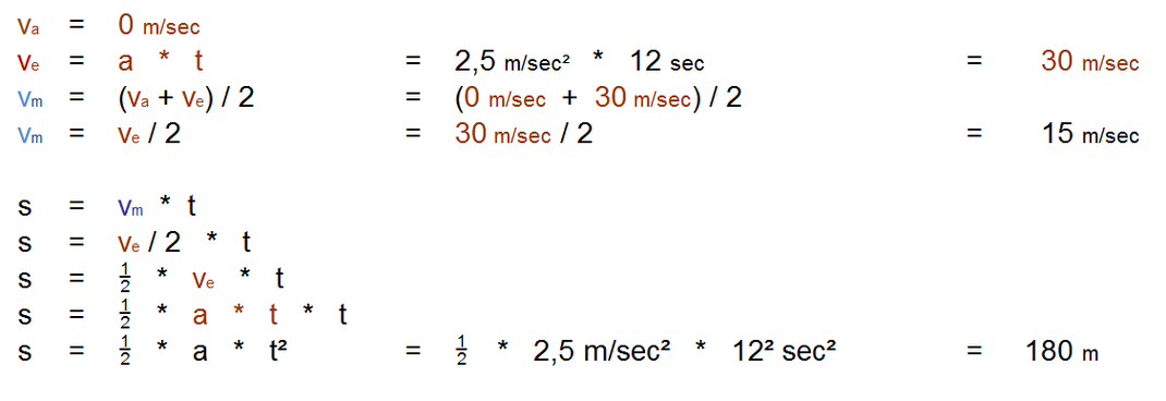 BESCHLEUNIGUNG + GESCHWINDIGKEIT geometrys JimdoPage!