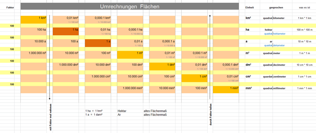 UMRECHNUNGSTABELLEN - geometrys Jimdo-Page!