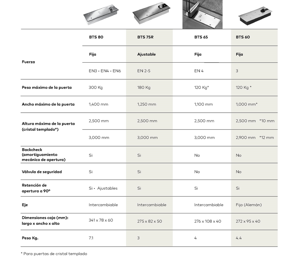 Bisagras de piso Cuadro comparativo bisagras