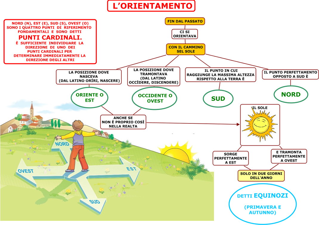 Il Reticolato Geografico - Benvenuti su magariservisse!