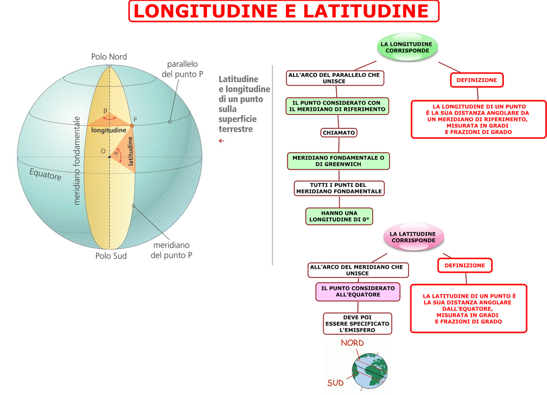 Il Più Grosso è Quello Reticolato Il Reticolato Geografico - Benvenuti su magariservisse!