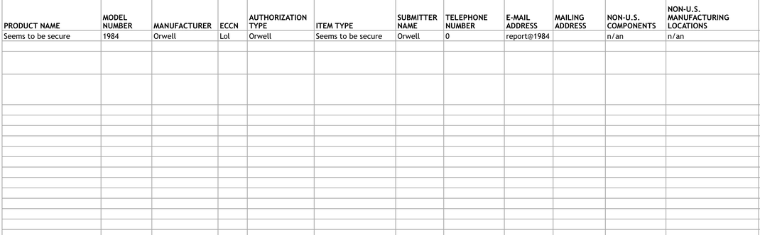 Screenshot von einem Encryption Self Classification Report, allerdings erhält er lustige Inhalte.