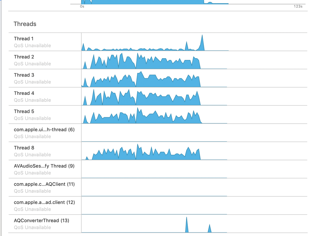 Thread overview "memcantgetreserved"