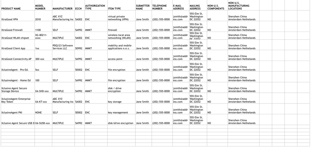 Beispiels Self Classification Report vom BIS