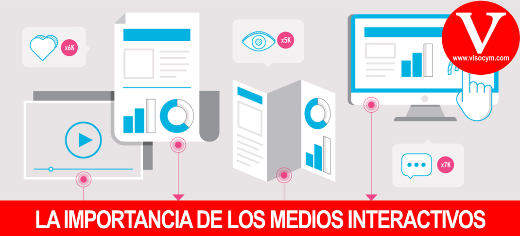 La importancia de los Medios Interactivos en publicidad