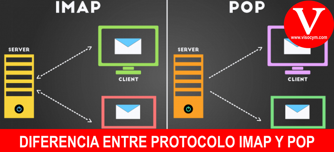 DIFERENCIA ENTRE PROTOCOLO IMAP Y POP