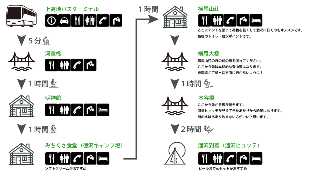 涸沢ヒュッテ 行き方 みちくさ食堂 河童橋 上高地バスターミナル 紅葉 駐車場