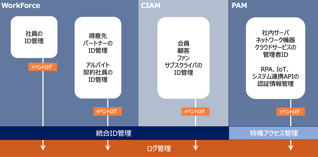 Celioのサービス概要図