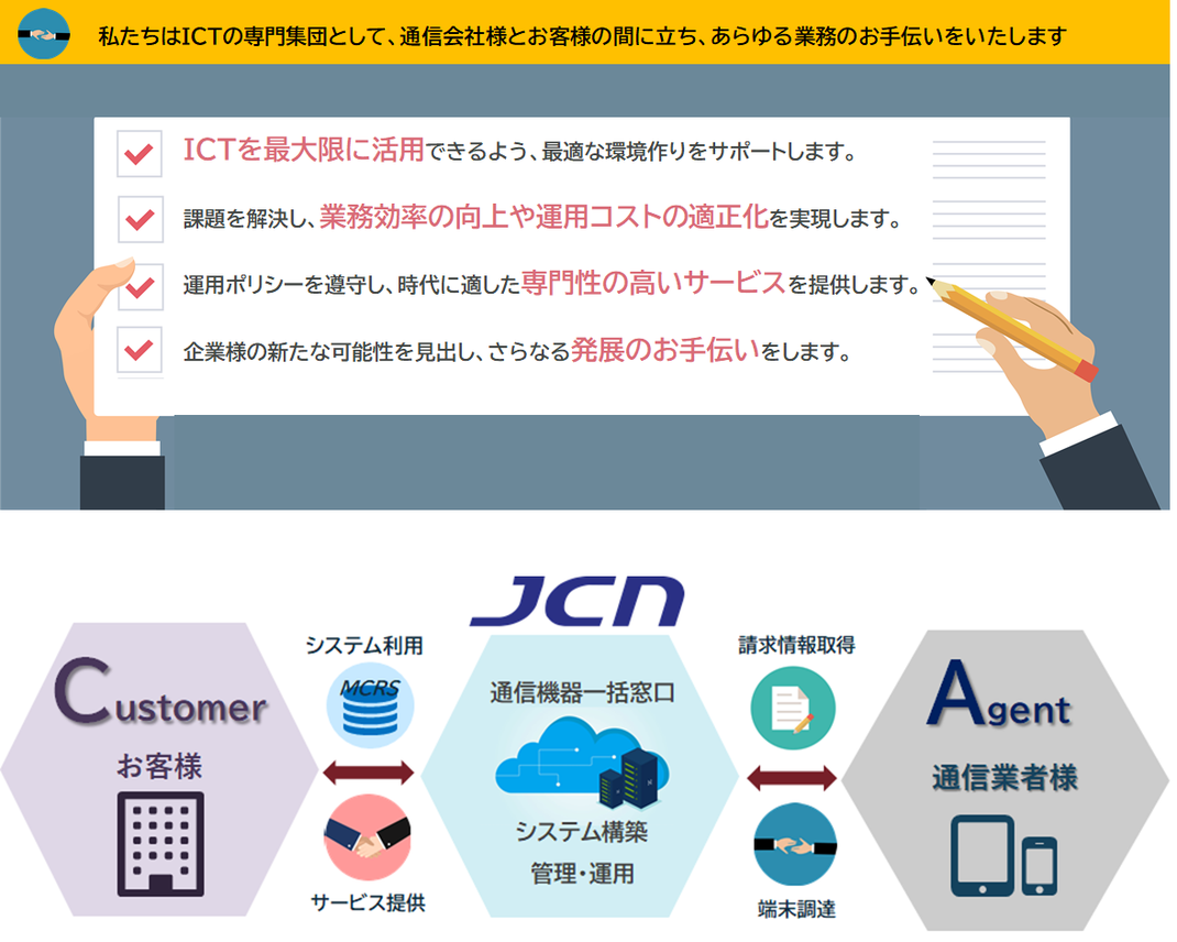 法人携帯　運用ポリシー　MDM　キッティング