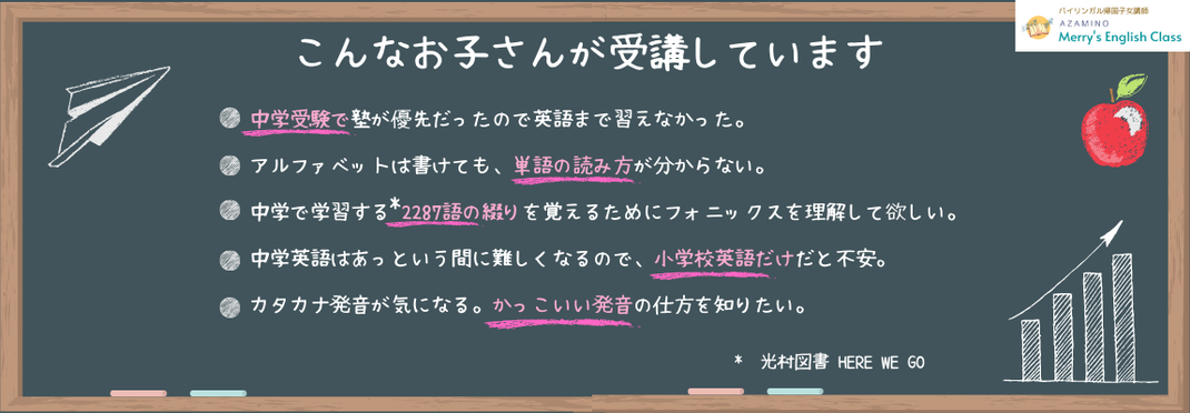 ジョリーフォニックス x メリーメソッド集中講座 Merry S English Class メリー英語教室 横浜市青葉区あざみ野 子供 幼児 小学生 中学生 大人のフォニックス 英語 英会話 多読 四技能強化教室 ジョリーフォニックス x メリーメソッド集中講座 Merry S English Class メリー英語教室 横浜市青葉区あざみ野 子供 幼児 小学生 中学生 大人のフォニックス 英語 英会話 多読 四技能強化教室