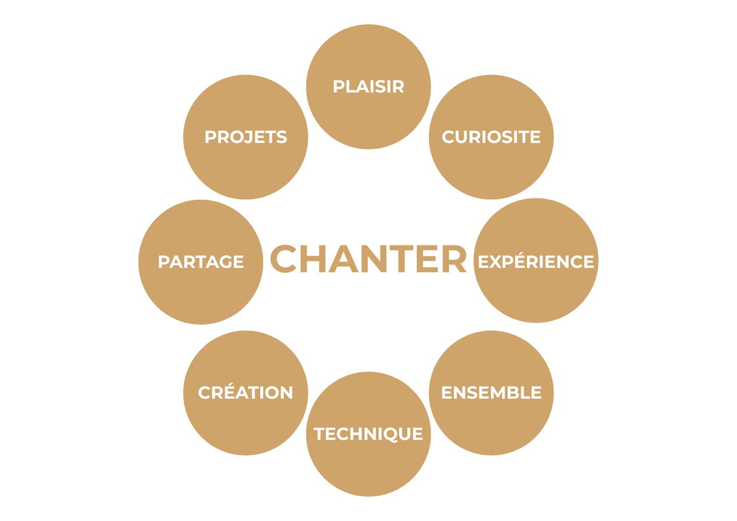 valeurs-innovoix-logo-chanter
