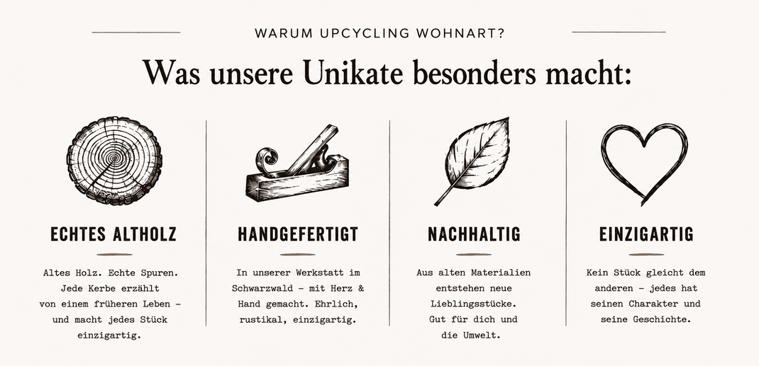Warum Upcycling Wohnart?