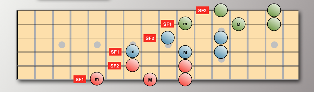 3+2/2+3 Diagonal Pentatonics - Fingering 1