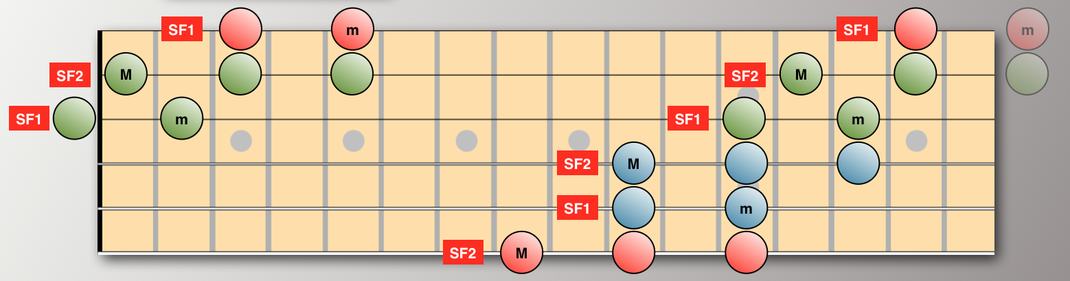 With SF1 on strings 5,3,1.