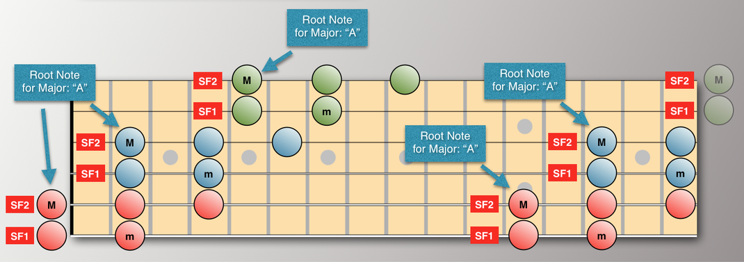 With SF2 on strings 5,3,1.