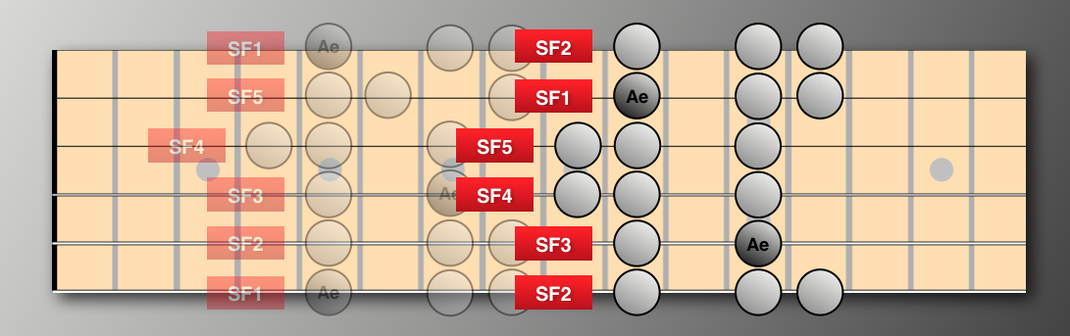 Learn the modes on the guitar
