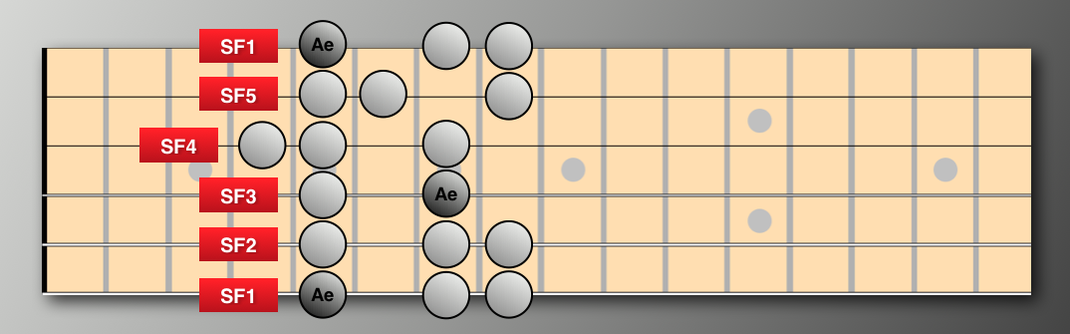 Learn the modes on the guitar