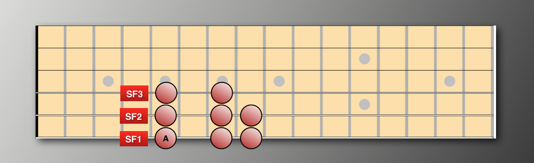A Aeolian Mode