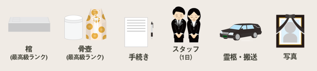 葬儀,一日葬,水戸市，ひたちなか市,笠間市,つくば市,石岡市,葬祭,葬式